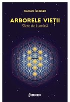 Arborele vieţii sfere lumină