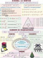 Binomul lui Newton / Elemente de combinatorica (duo)