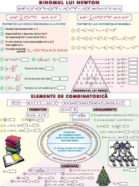 Binomul lui Newton / Elemente de combinatorica (duo)
