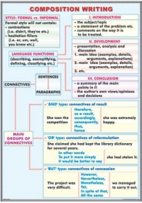 Composition writing / The adverb (duo)