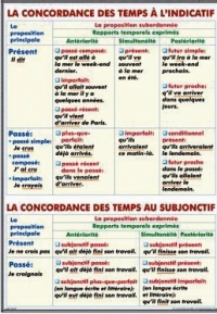 La concordance des temps a l indicative /  Les superlatifs (I). Le superlative relatif (duo)