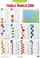 Descoperă! : Tabla înmulţirii