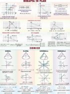 Dreapta in plan / Conice (duo)