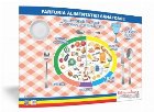 Farfuria alimentatiei sanatoase - plansa 50x70 - Proiecte Tematice