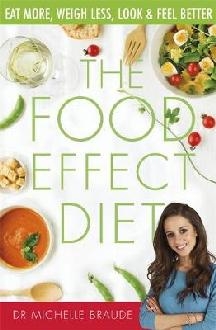 Food Effect Diet