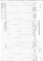 Lista de Inventariere orizontala