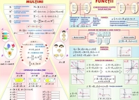 Multimi/Functii (duo)