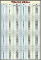 Pătrate şi Radicali (tabel de uz general)