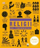 Religii Idei fundamentale