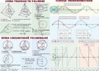 Sfera inscrisa in poliedre. Sfera circumscrisa poliedrelor/ Functii trigonometrice (duo)