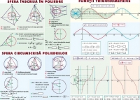 Sfera inscrisa in poliedre. Sfera circumscrisa poliedrelor/ Functii trigonometrice (duo)